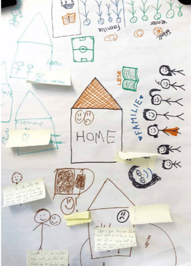 Tegning av hus,familier og aktiviteter med post-it-lapper på